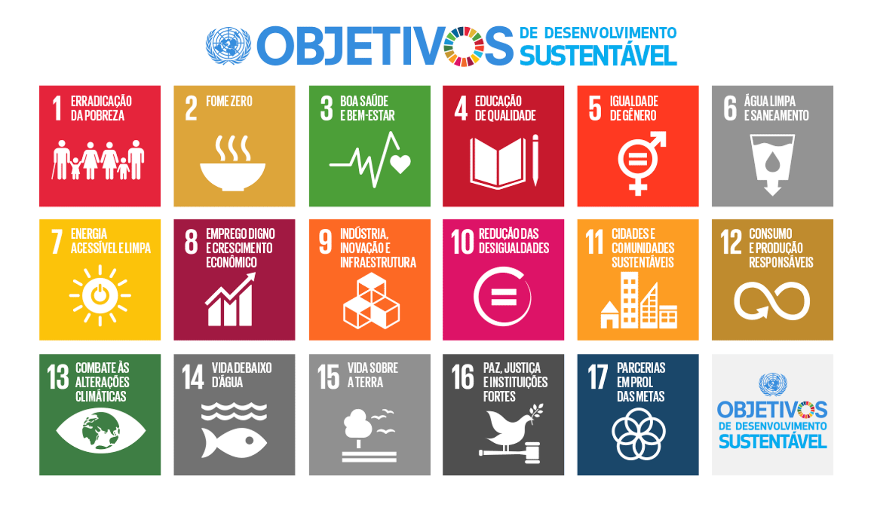 17 Objetivos Globais da ONU